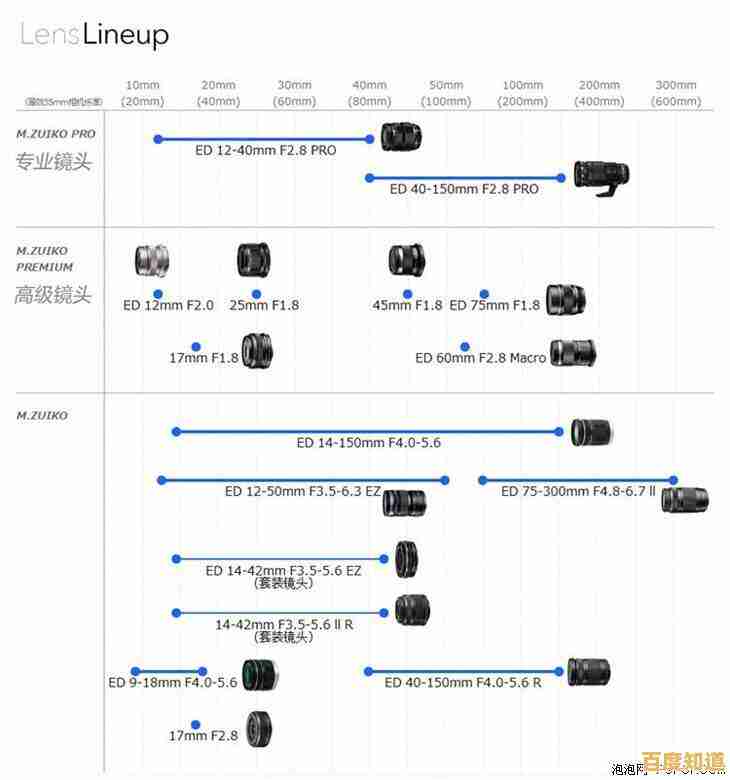 掌握微单相机传感器天梯数据:优化器材选择,实现摄影技术飞跃 掌握微单相机传感器天梯数据:优化器材选择,实现摄影技术飞跃